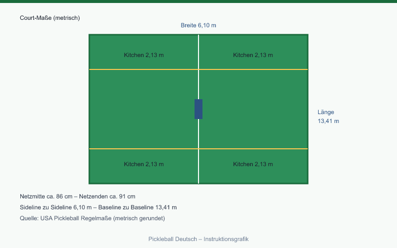 Pickleball Court Maße 6,10 × 13,41 Meter